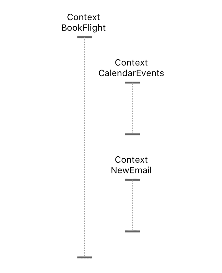 A nested context example in a branched dialogue