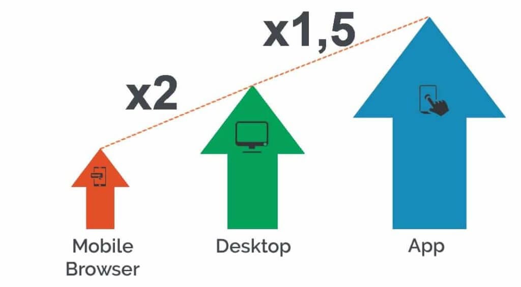 mobile app vs responsive website