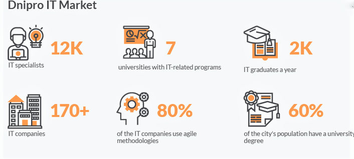 it outsourcing ukraine