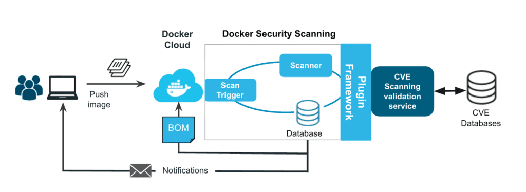 Docker Security