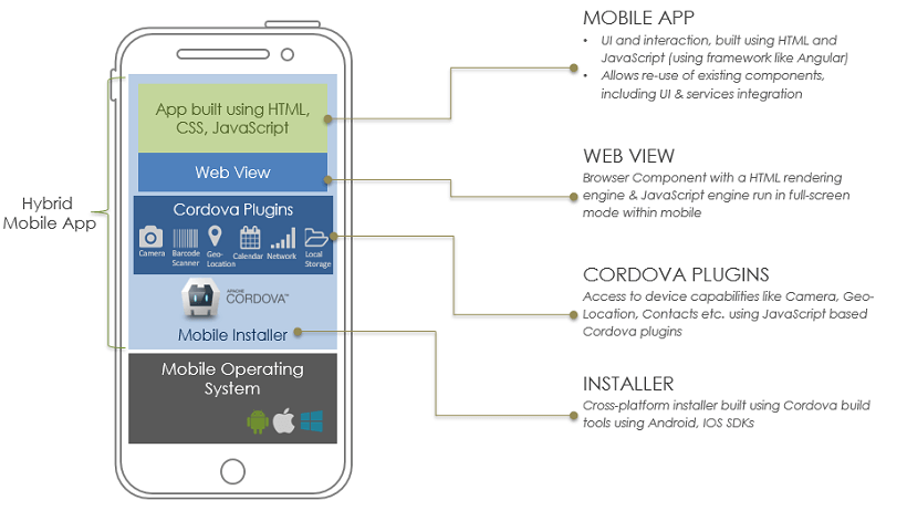 Enterprise Mobile App Architecture