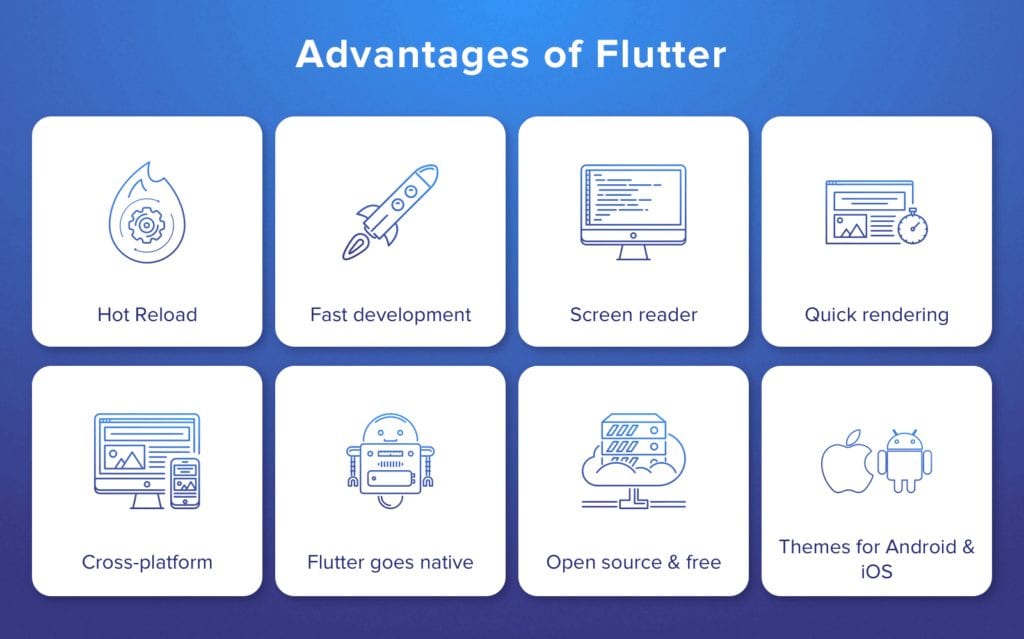 Flutter Android Framework