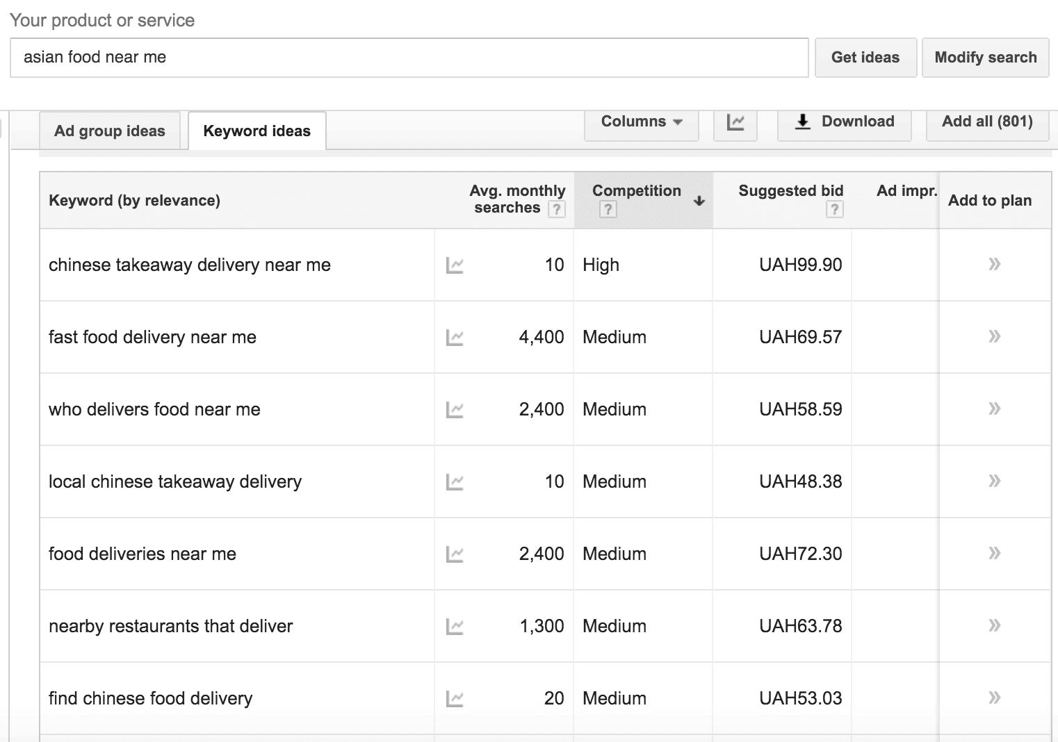 Google Keywords ideas to for extending the bot dictionary