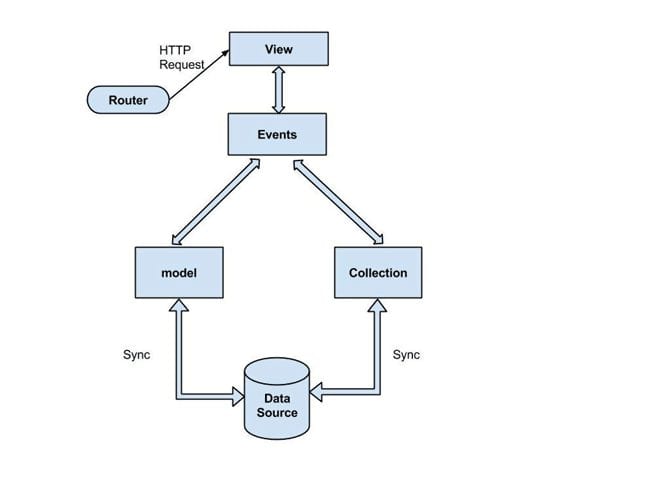 backbone.js