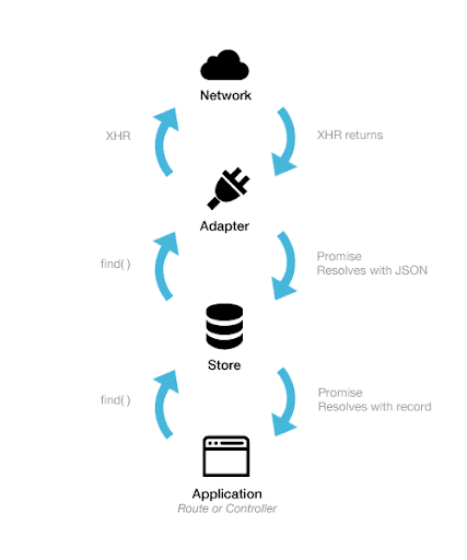 ember.js