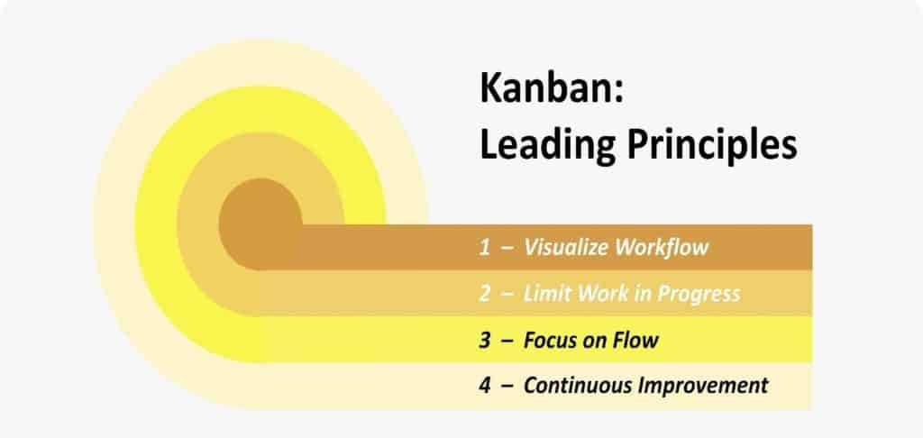 Kanban