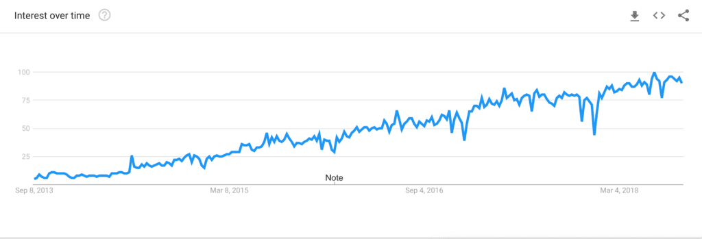 Kubernetes vs Docker Statistics Graph 2