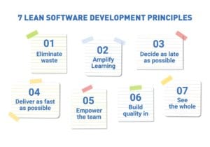  Lean Development