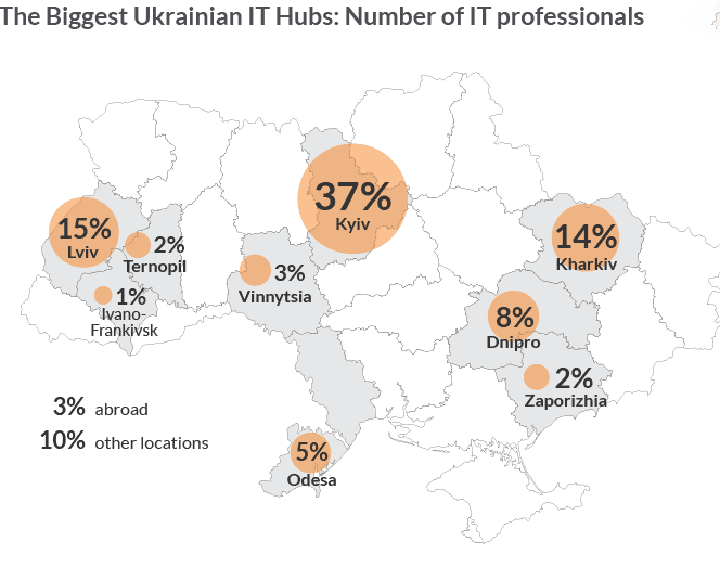 Main Software Development Cities of Ukraine Visualization