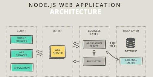 node.js