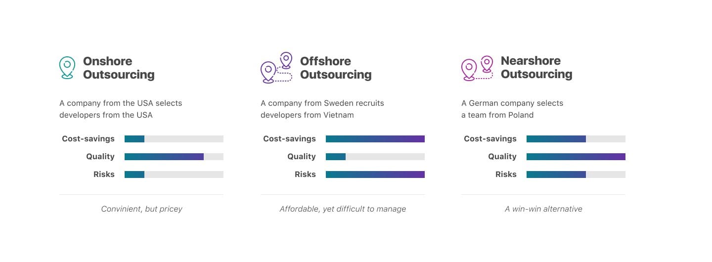 Onshore Offshore Nearshore Difference
