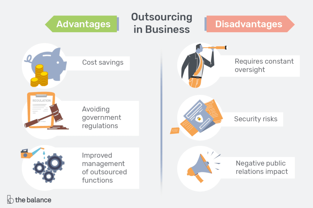 Pros and Cons of Outsourcing