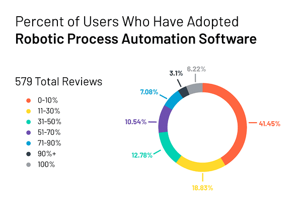 Robotic Automation Software