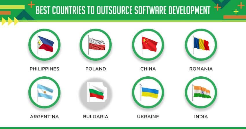 Top Countries For Offshore Software Development