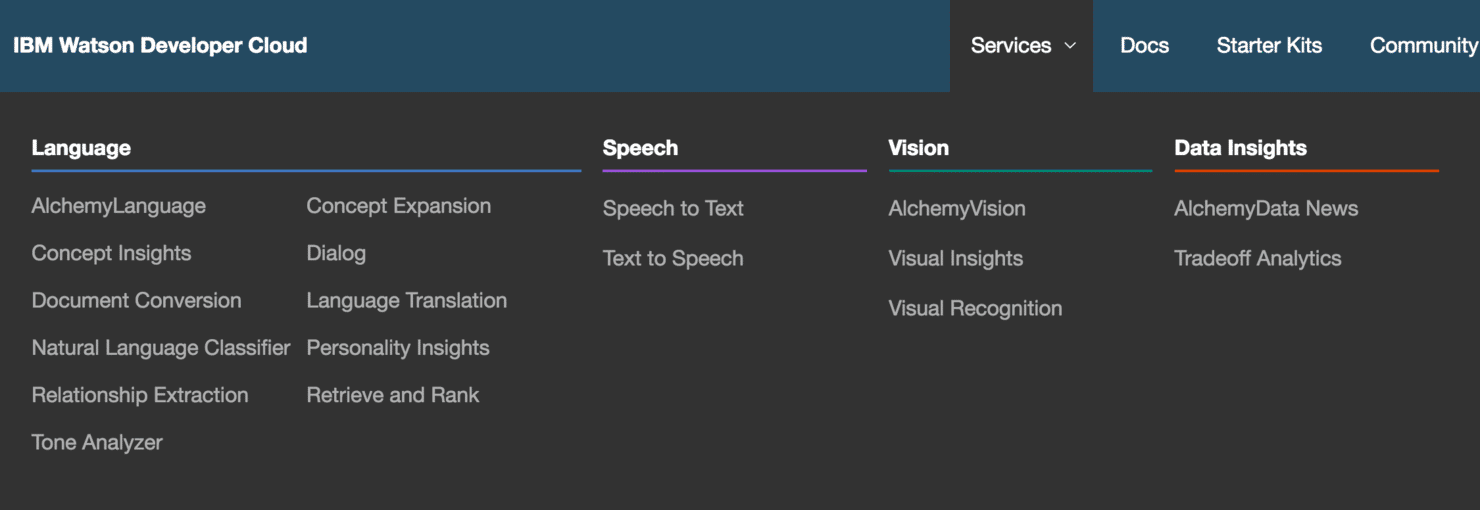 IBM Watson list of services