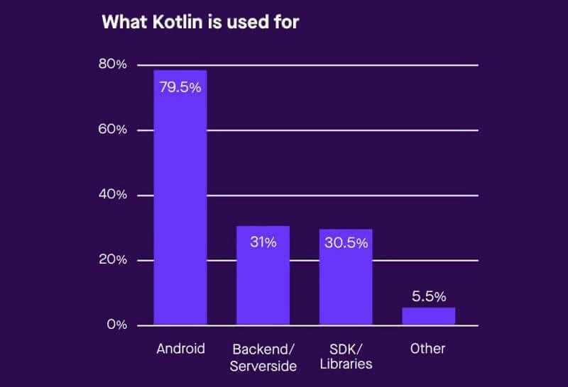 kotlin vs java performance