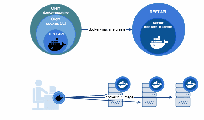 What is Docker?