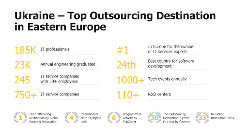 Why Is Ukraine Good In Software Development