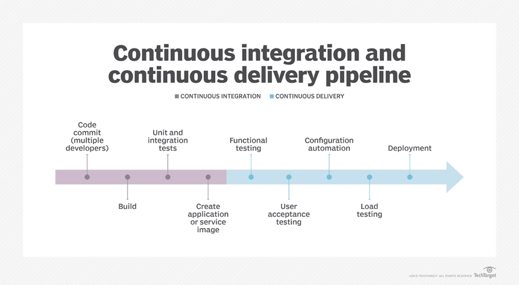 gitlab vs github enterprise