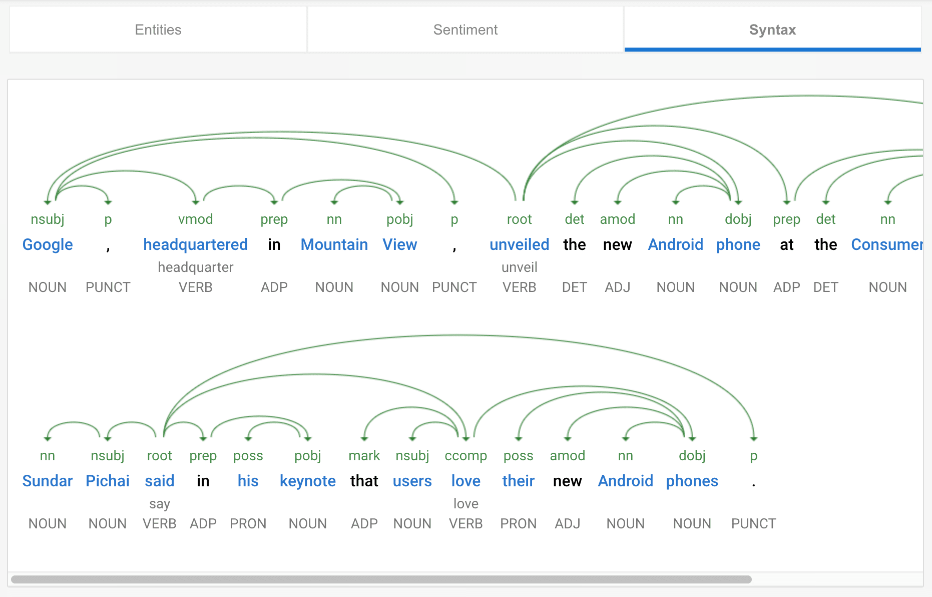 Google’s Parsey McParseface SyntaxNet model.