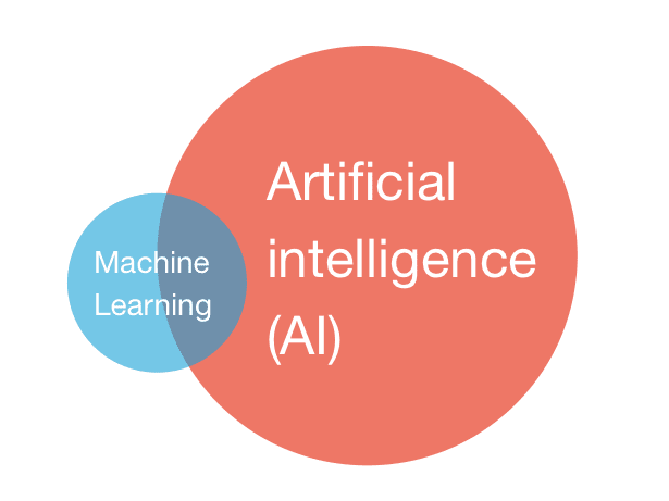 machine learning and AI